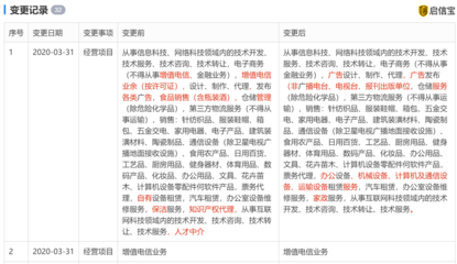 餓了么經(jīng)營范圍變更 新增職業(yè)中介活動、增值電信、倉儲服務(wù)等業(yè)務(wù)